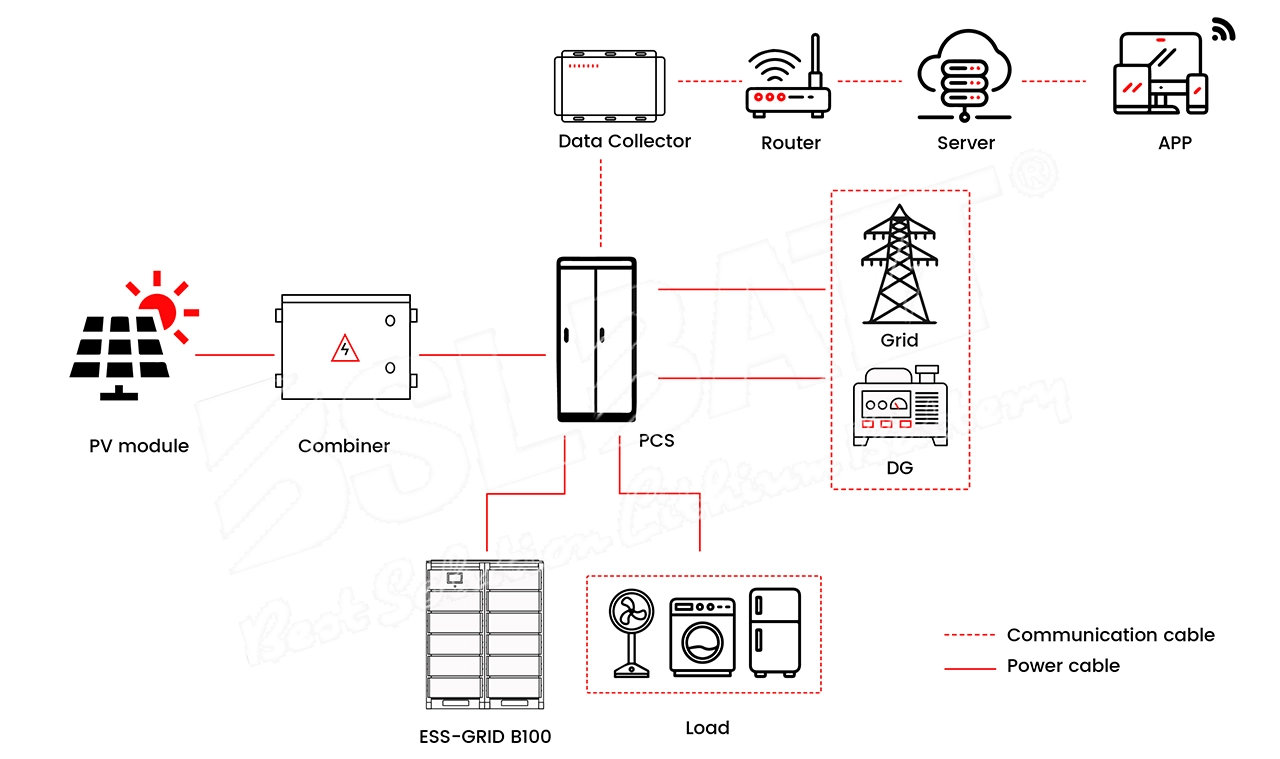 100kWh 200kWh 215kWh Sistema de batería para almacenamento comercial de enerxía (3)