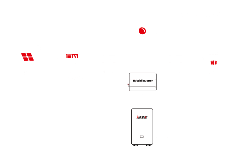 AC Coupling battery system