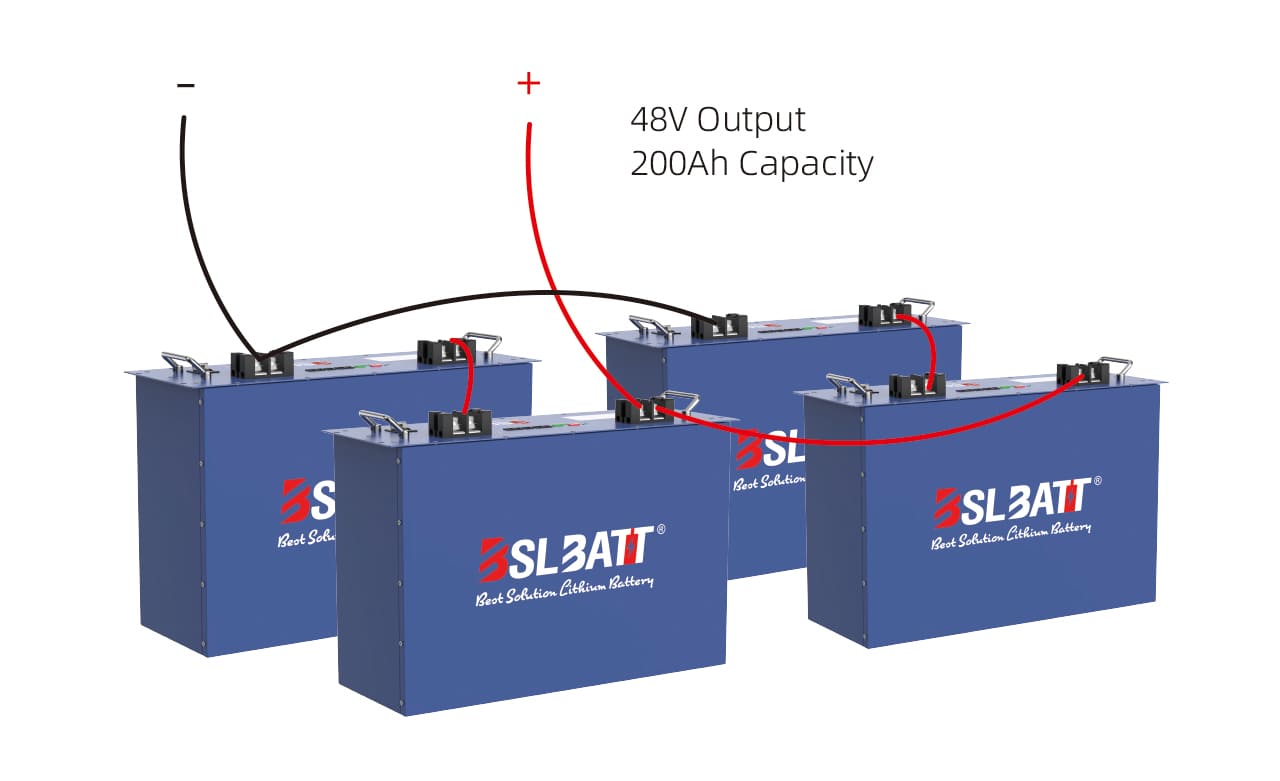 Kif Tqabbad Batteriji Solari tal-litju f'Serje u Parallel?