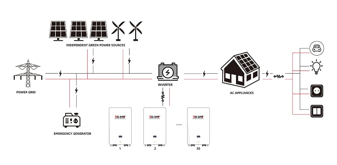 GYLL LiFePower4 (7)၊