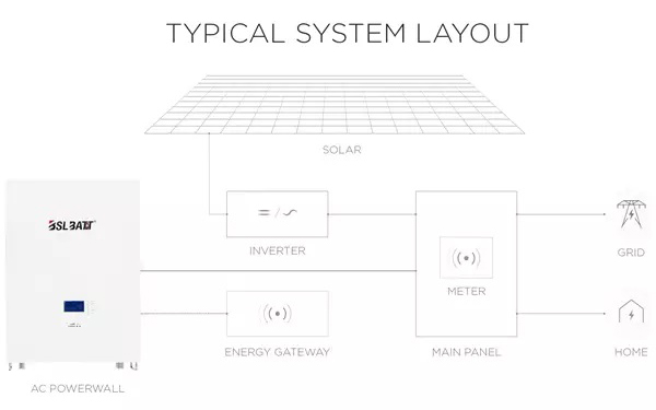 Can you set the Powerwall to charge from the grid at night and at night?