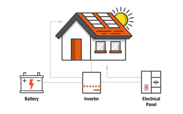 Skladištenje solarne energije smanjuje ovisnost o dobavljačima električne energije