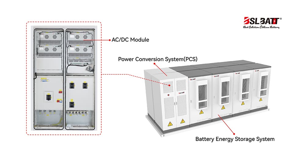 Top Guide to Power Conversion System PCS