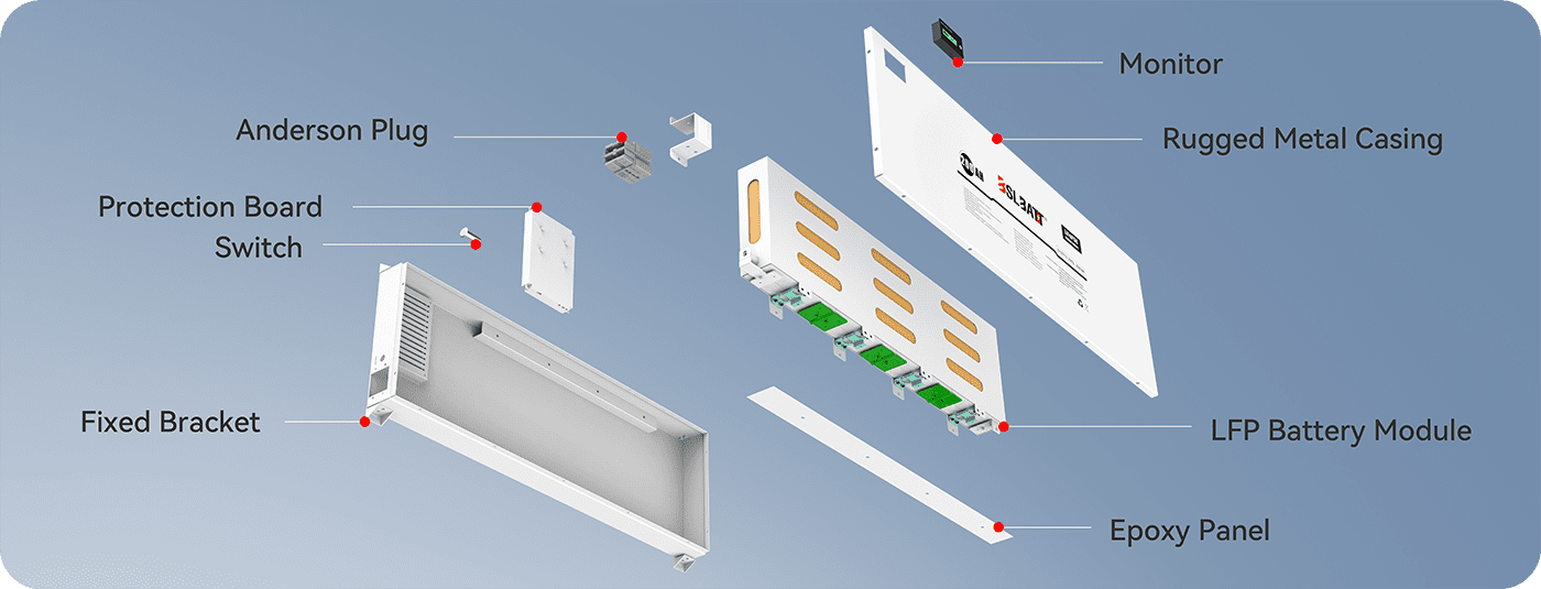 RV ESS batareyası