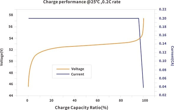 Zamijenite GYLL LiFePower4 (2)