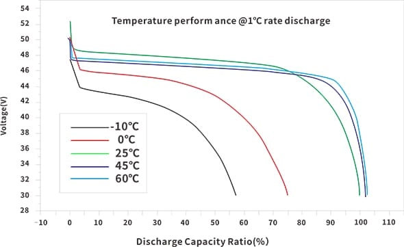 Substituïu GYLL LiFePower4 (4)