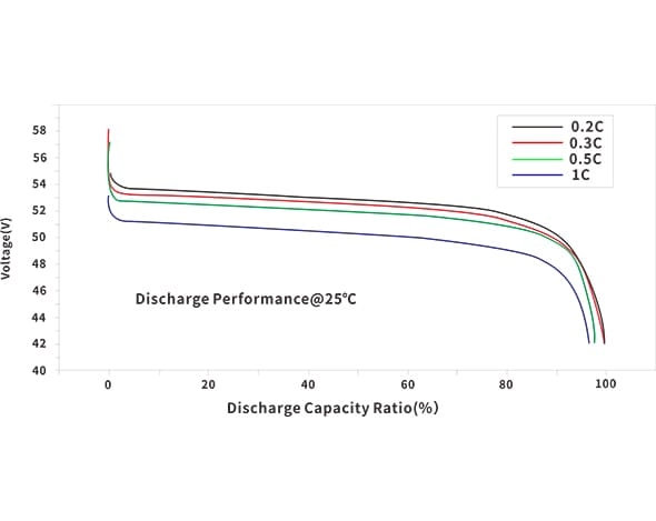 Badilisha GYLL LiFePower4 (6)