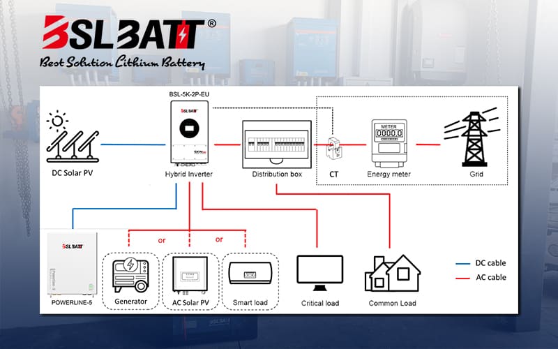 Residential-Solar-Battery-Storage-system