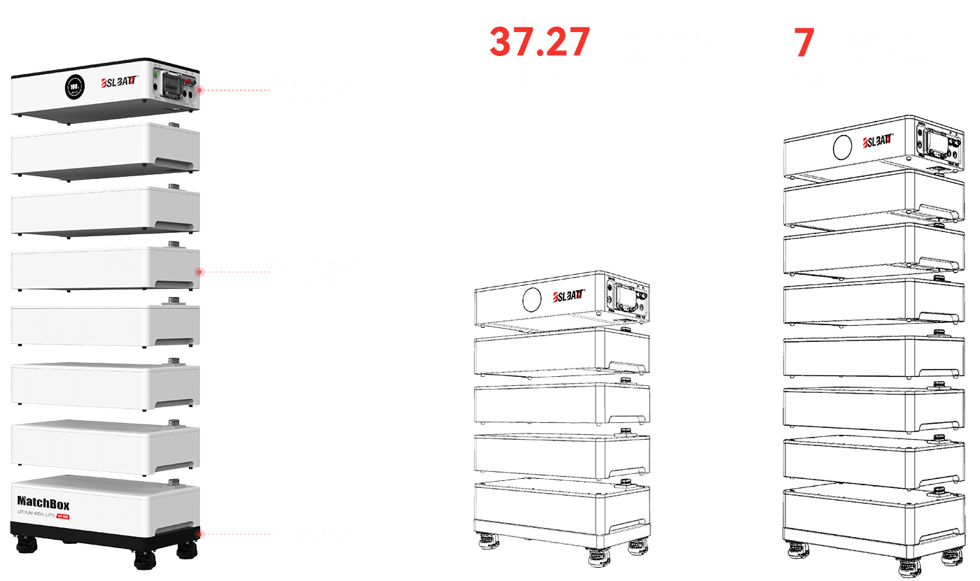 Residential lithium battery