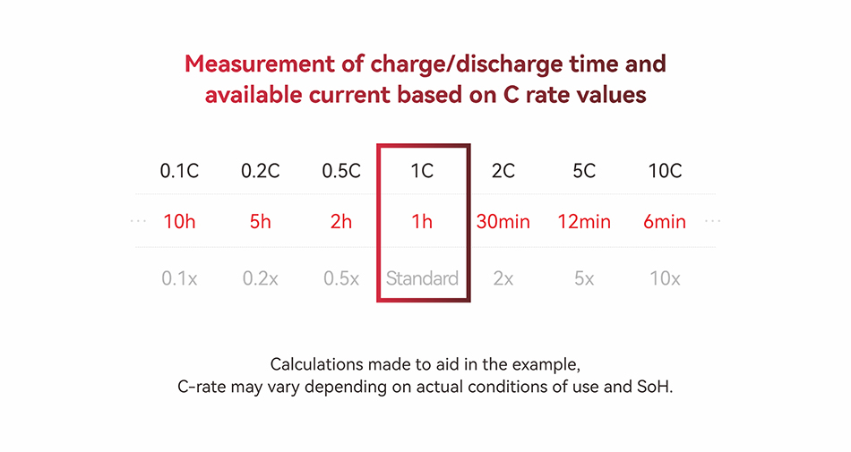 The Comprehensive Analysis of Lithium Battery C Rating