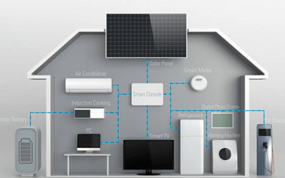 Kiek laiko veiks „powerwall“?