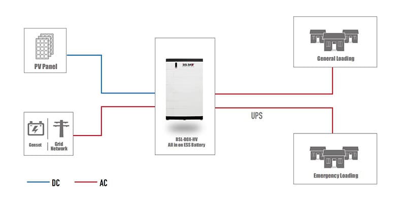 Was sind Integrationslösungen für Hybrid-PV-Systeme mit Energiespeicherbatterie?